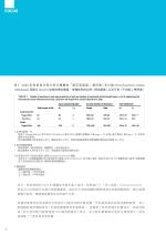 電子圖書