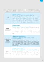 電子圖書