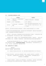 電子圖書
