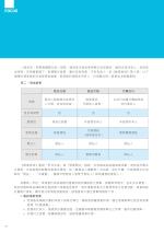 電子圖書