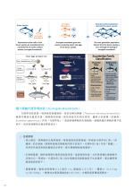 電子圖書