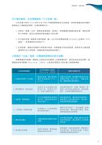 電子圖書