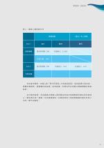 電子圖書