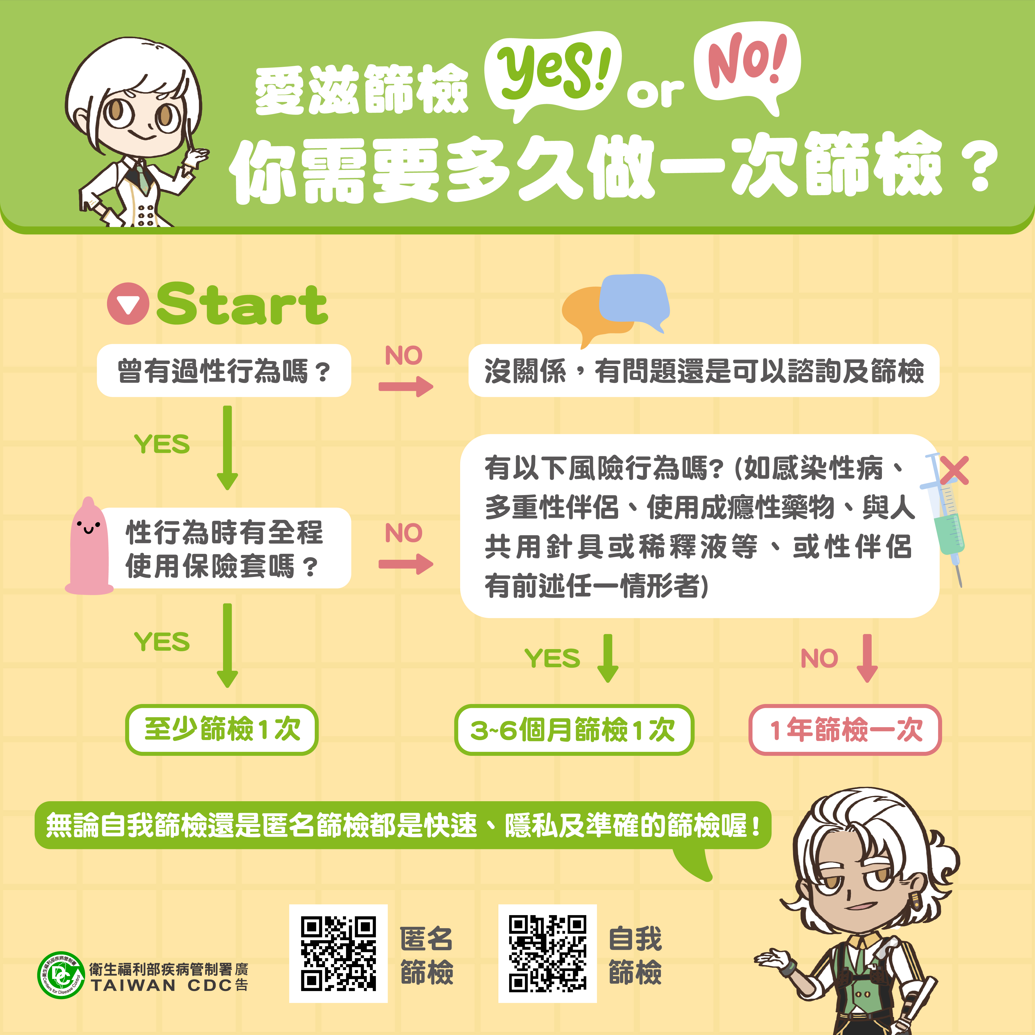 愛滋病宣導廣告-2