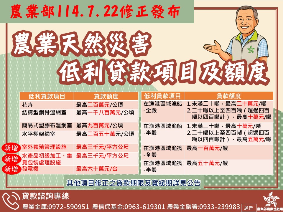 【圖卡】--修正項目額度表