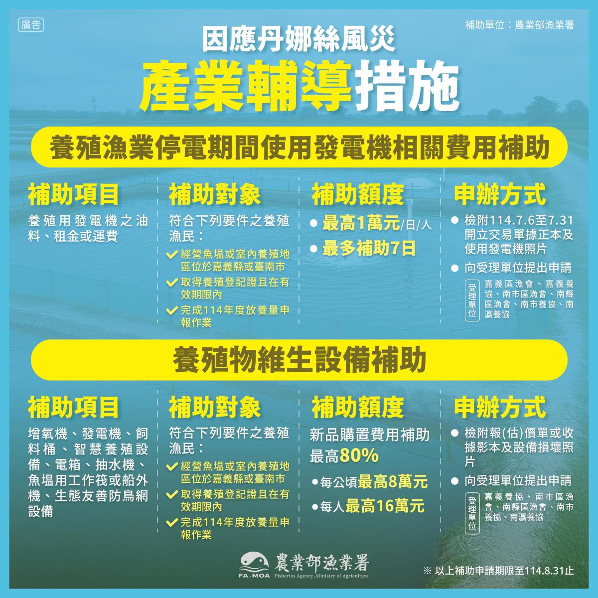 因應丹娜絲風災產業輔導措施-養殖漁業停電期間使用發電機相關費用補助-宣導圖卡
