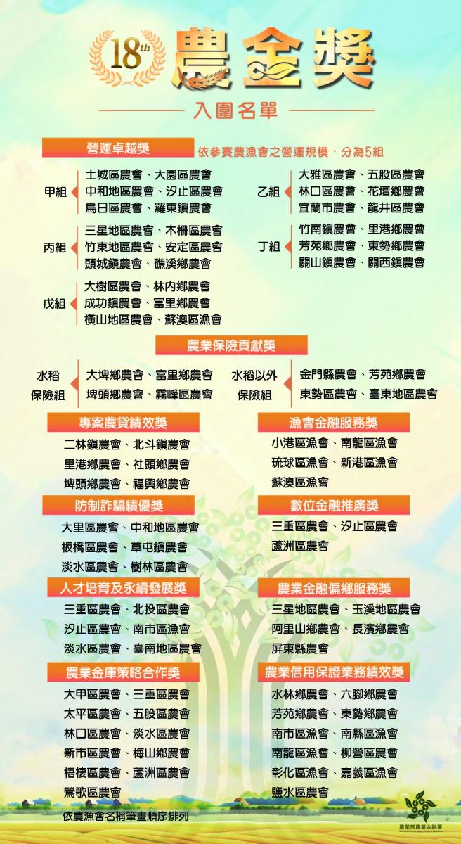 圖卡(入圍名單)