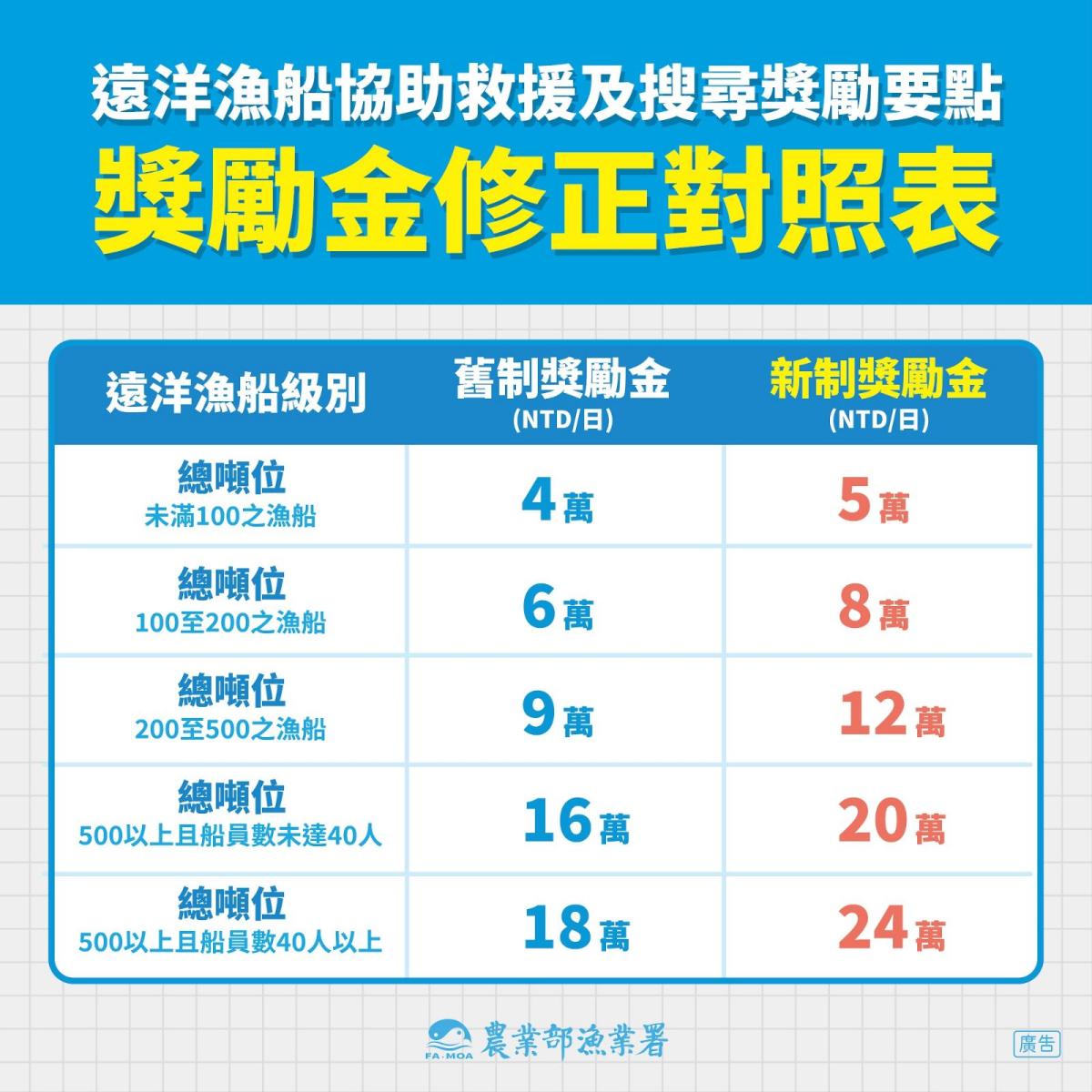 114050101宣傳圖卡