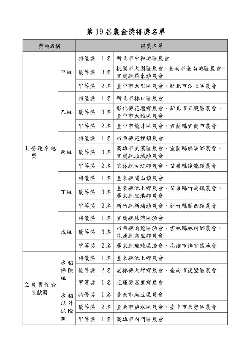第19屆得獎名單-1
