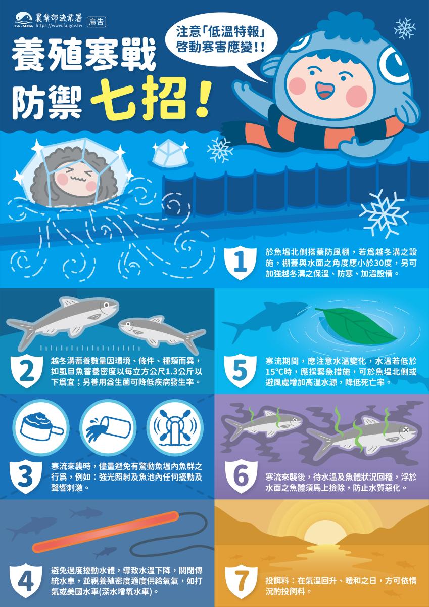 1150206宣導圖卡