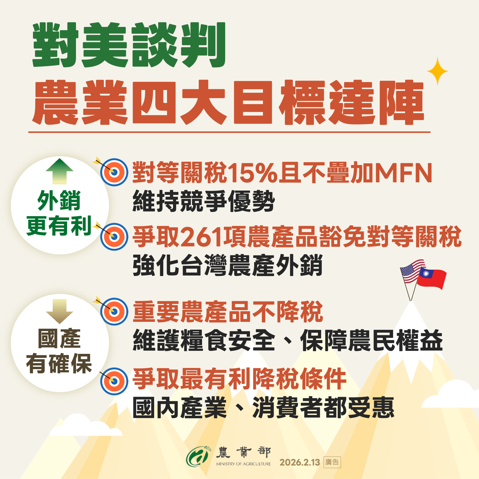 台美對等貿易協定農業篇(3)