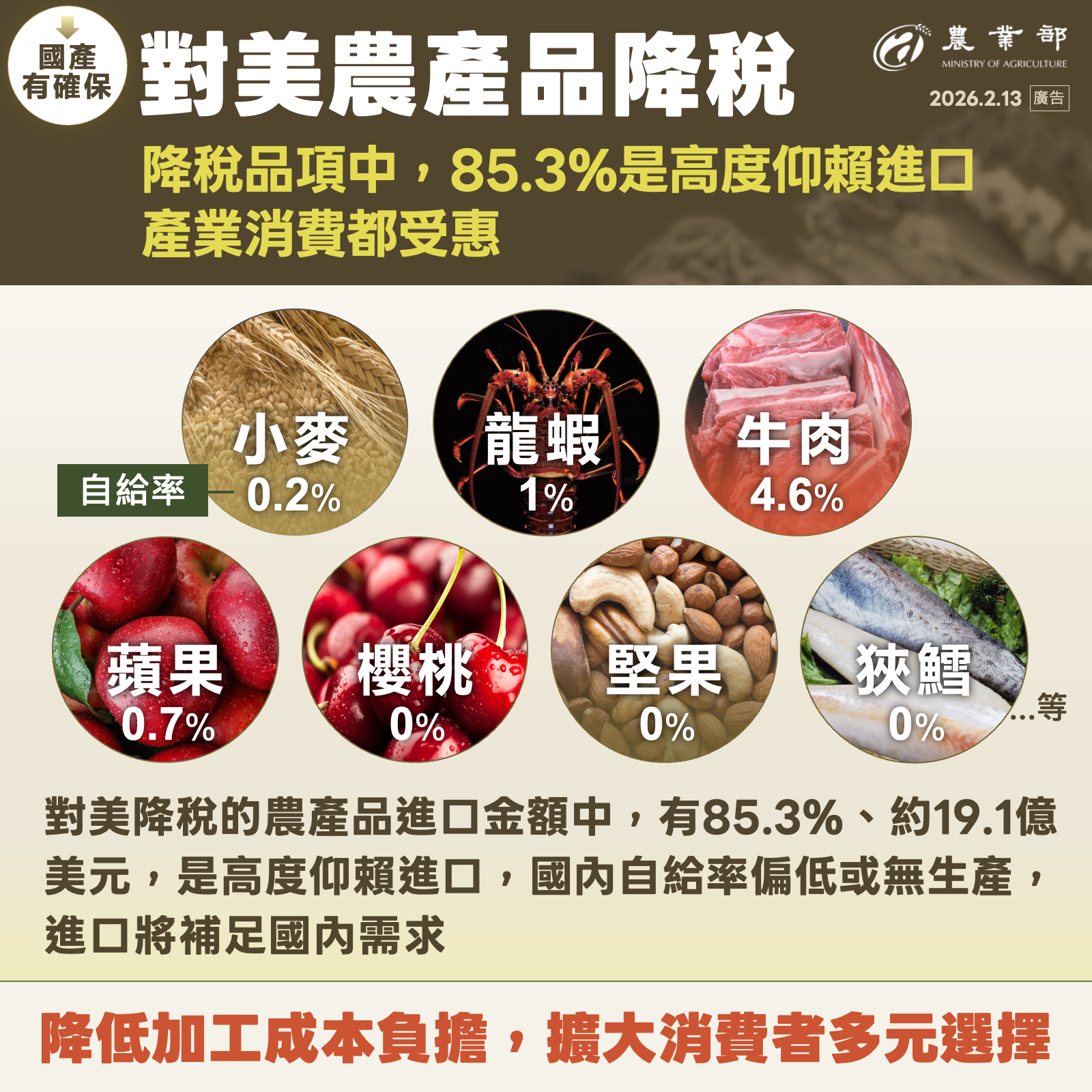 台美對等貿易協定農業篇(8)