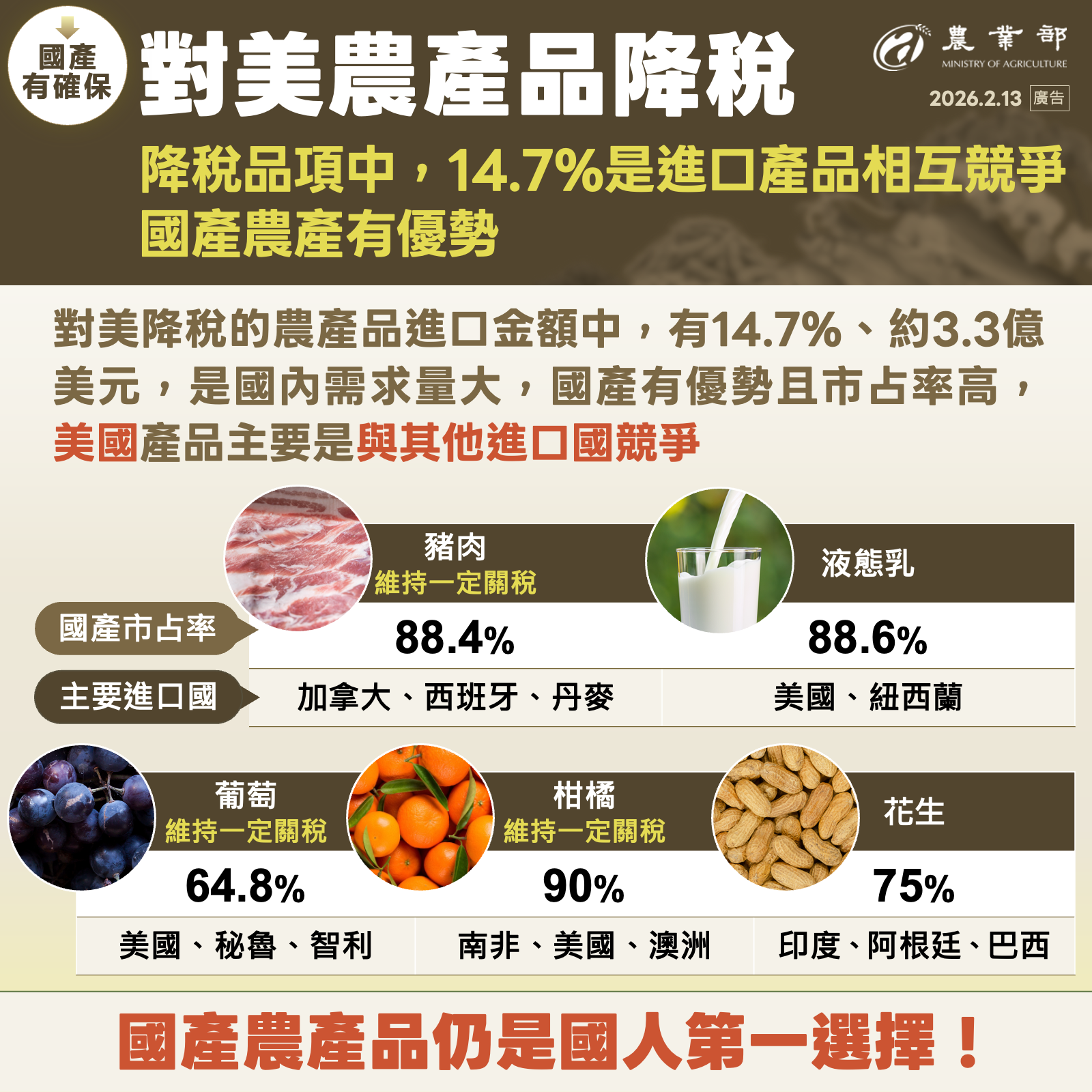 台美對等貿易協定農業篇(9)