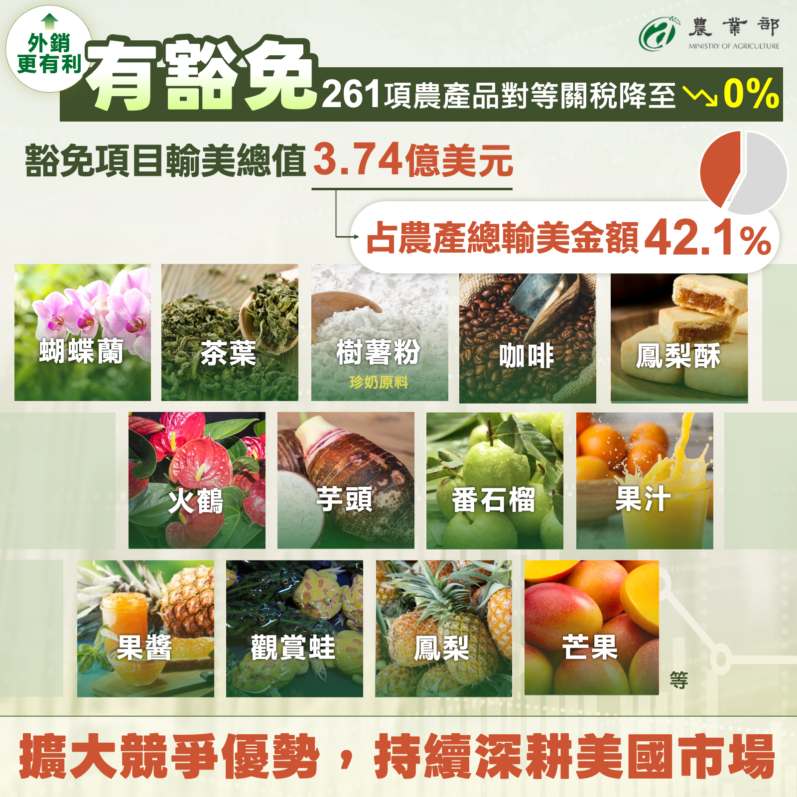 台美對等貿易協定農業篇(5)
