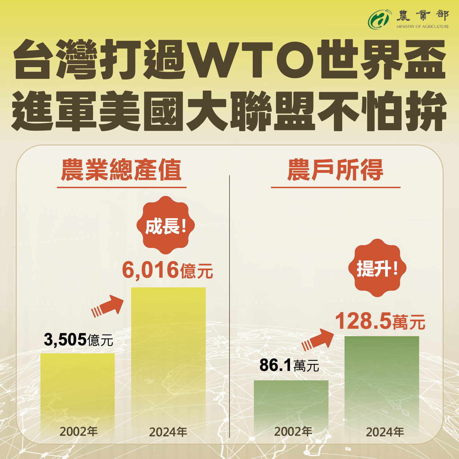 台美對等貿易協定農業篇(16)