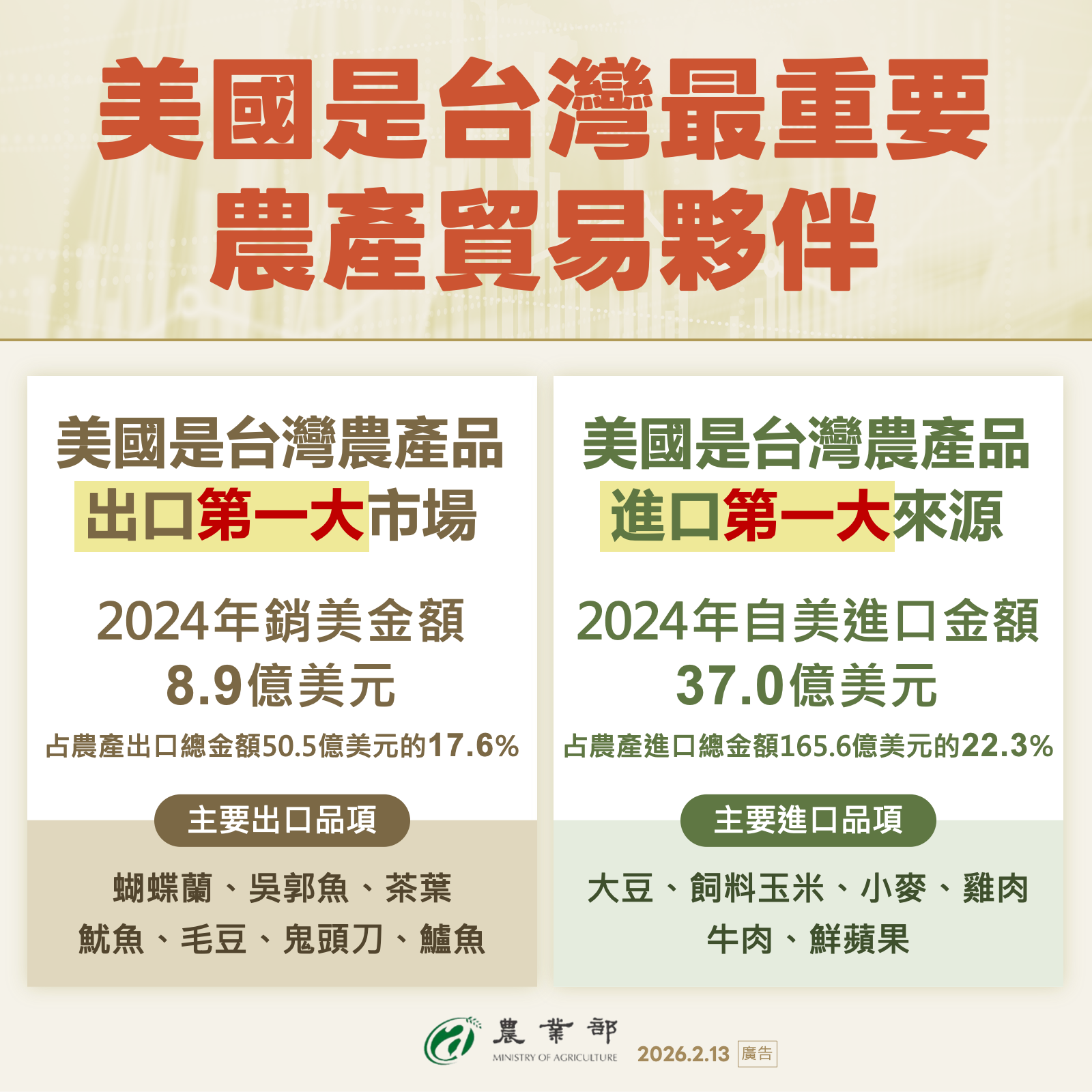 台美對等貿易協定農業篇(2)