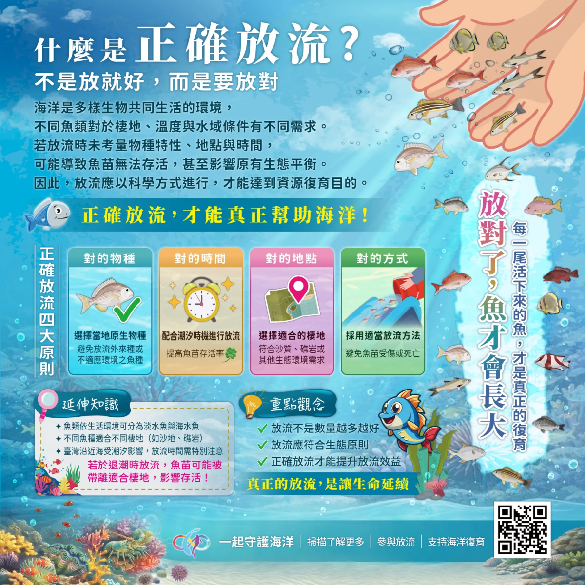 宣導圖卡